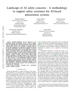 Landscape of AI safety concerns - A methodology to support safety
  assurance for AI-based autonomous systems