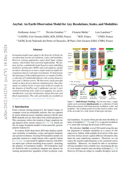 AnySat: One Earth Observation Model for Many Resolutions, Scales, and Modalities