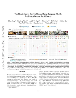 Thinking in Space: How Multimodal Large Language Models See, Remember, and Recall Spaces
