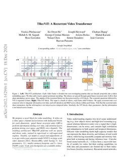 TRecViT: A Recurrent Video Transformer