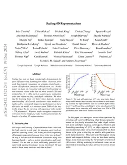 Scaling 4D Representations