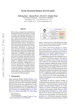 On the Structural Memory of LLM Agents