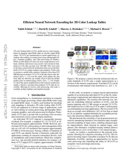 Efficient Neural Network Encoding for 3D Color Lookup Tables