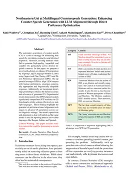 Northeastern Uni at Multilingual Counterspeech Generation: Enhancing
  Counter Speech Generation with LLM Alignment through Direct Preference
  Optimization