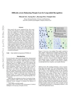 Difficulty-aware Balancing Margin Loss for Long-tailed Recognition