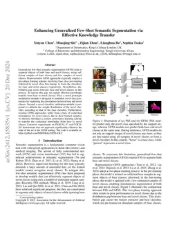 Enhancing Generalized Few-Shot Semantic Segmentation via Effective
  Knowledge Transfer