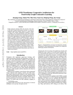 GNN-Transformer Cooperative Architecture for Trustworthy Graph Contrastive Learning