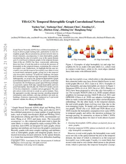 THeGCN: Temporal Heterophilic Graph Convolutional Network