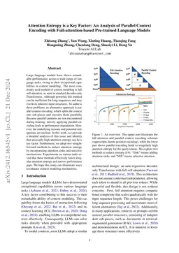 Attention Entropy is a Key Factor: An Analysis of Parallel Context Encoding with Full-attention-based Pre-trained Language Models