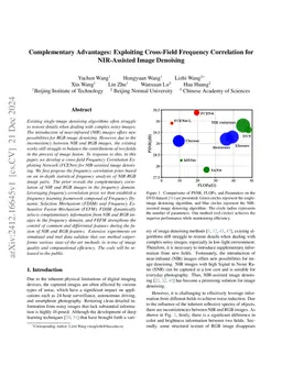 Complementary Advantages: Exploiting Cross-Field Frequency Correlation for NIR-Assisted Image Denoising