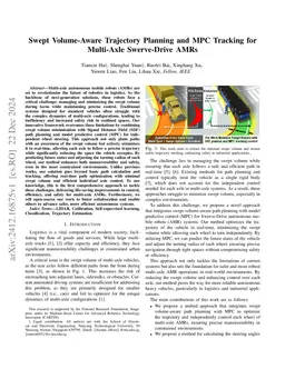 Swept Volume-Aware Trajectory Planning and MPC Tracking for Multi-Axle Swerve-Drive AMRs