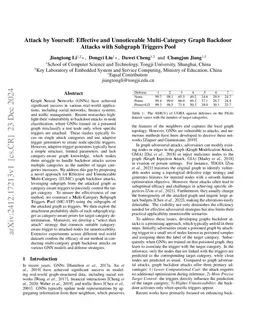 Attack by Yourself: Effective and Unnoticeable Multi-Category Graph
  Backdoor Attacks with Subgraph Triggers Pool