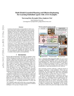 Multi-Modal Grounded Planning and Efficient Replanning For Learning
  Embodied Agents with A Few Examples