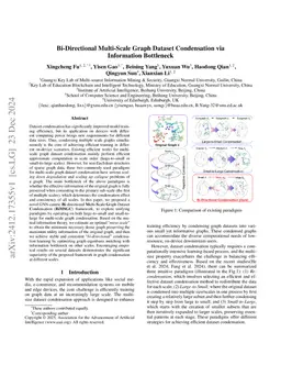 Bi-Directional Multi-Scale Graph Dataset Condensation via Information
  Bottleneck