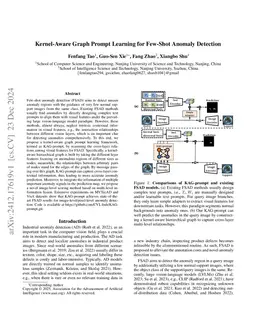 Kernel-Aware Graph Prompt Learning for Few-Shot Anomaly Detection