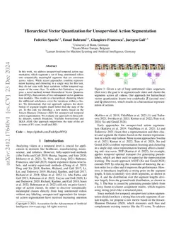 Hierarchical Vector Quantization for Unsupervised Action Segmentation