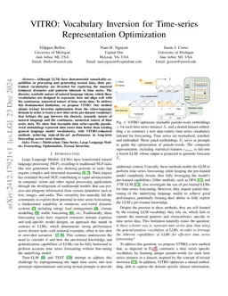 VITRO: Vocabulary Inversion for Time-series Representation Optimization