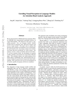 Unveiling Visual Perception in Language Models: An Attention Head Analysis Approach