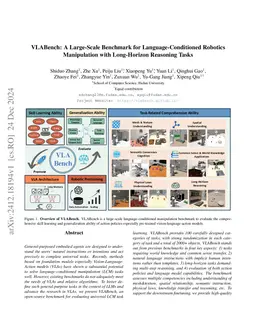 VLABench: A Large-Scale Benchmark for Language-Conditioned Robotics
  Manipulation with Long-Horizon Reasoning Tasks
