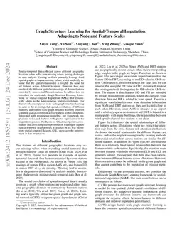 Graph Structure Learning for Spatial-Temporal Imputation: Adapting to Node and Feature Scales