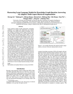 Harnessing Large Language Models for Knowledge Graph Question Answering via Adaptive Multi-Aspect Retrieval-Augmentation