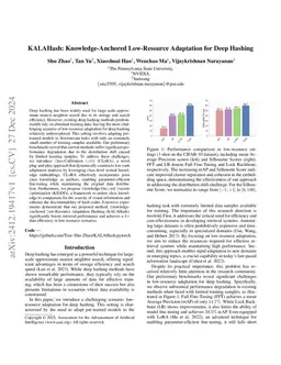 KALAHash: Knowledge-Anchored Low-Resource Adaptation for Deep Hashing