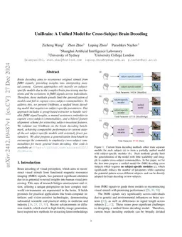 UniBrain: A Unified Model for Cross-Subject Brain Decoding