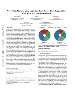 AutoPrep: Natural Language Question-Aware Data Preparation with a Multi-Agent Framework
