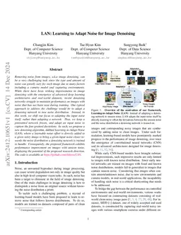 LAN: Learning to Adapt Noise for Image Denoising