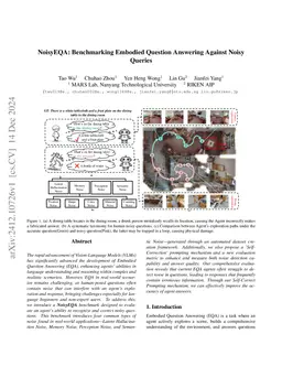 NoisyEQA: Benchmarking Embodied Question Answering Against Noisy Queries