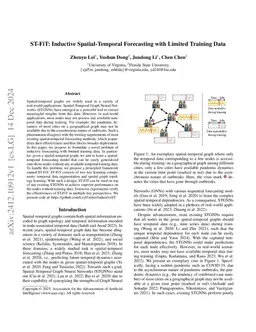 ST-FiT: Inductive Spatial-Temporal Forecasting with Limited Training
  Data