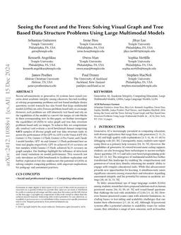 Seeing the Forest and the Trees: Solving Visual Graph and Tree Based
  Data Structure Problems using Large Multimodal Models