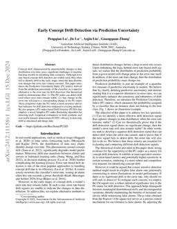 Early Concept Drift Detection via Prediction Uncertainty