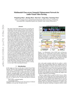 Multimodal Class-aware Semantic Enhancement Network for Audio-Visual
  Video Parsing