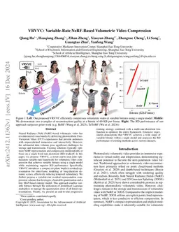 VRVVC: Variable-Rate NeRF-Based Volumetric Video Compression