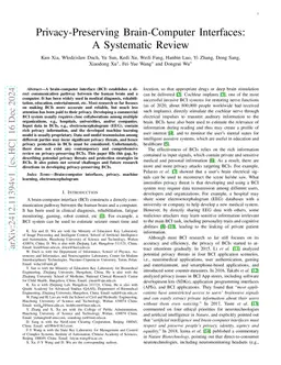 Privacy-Preserving Brain-Computer Interfaces: A Systematic Review