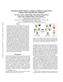 Smoothness Really Matters: A Simple Yet Effective Approach for Unsupervised Graph Domain Adaptation