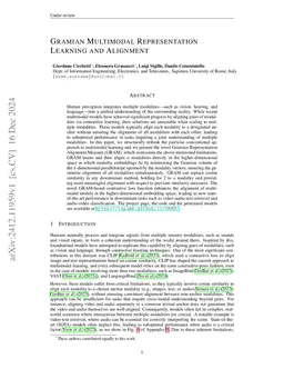Gramian Multimodal Representation Learning and Alignment