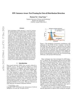 ITP: Instance-Aware Test Pruning for Out-of-Distribution Detection