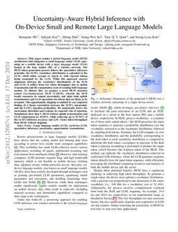 Uncertainty-Aware Hybrid Inference with On-Device Small and Remote Large Language Models