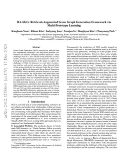 RA-SGG: Retrieval-Augmented Scene Graph Generation Framework via
  Multi-Prototype Learning