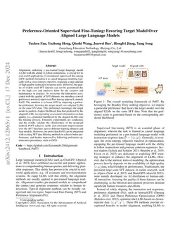 Preference-Oriented Supervised Fine-Tuning: Favoring Target Model Over
  Aligned Large Language Models