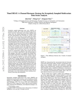 TimeCHEAT: A Channel Harmony Strategy for Irregularly Sampled
  Multivariate Time Series Analysis