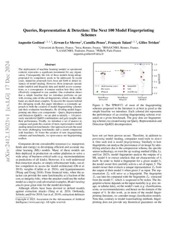 Queries, Representation & Detection: The Next 100 Model Fingerprinting
  Schemes