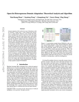 Open-Set Heterogeneous Domain Adaptation: Theoretical Analysis and
  Algorithm