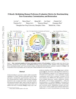 F-Bench: Rethinking Human Preference Evaluation Metrics for Benchmarking Face Generation, Customization, and Restoration