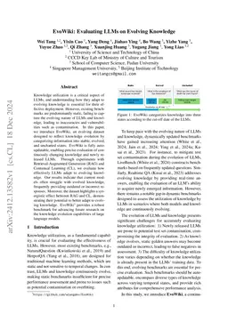 EvoWiki: Evaluating LLMs on Evolving Knowledge