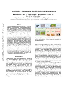 Consistency of Compositional Generalization across Multiple Levels