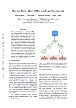 Mind Your Theory: Theory of Mind Goes Deeper Than Reasoning