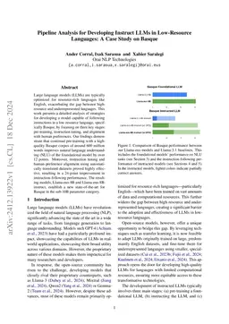 Pipeline Analysis for Developing Instruct LLMs in Low-Resource
  Languages: A Case Study on Basque
